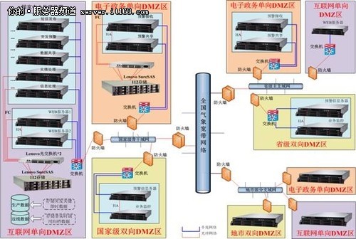 聯想助國家氣象局預警平臺建設