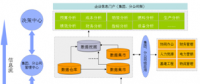 朗坤：發電集團信息化