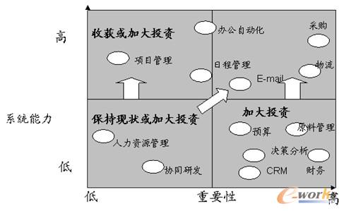 圖5 價值分析法示例