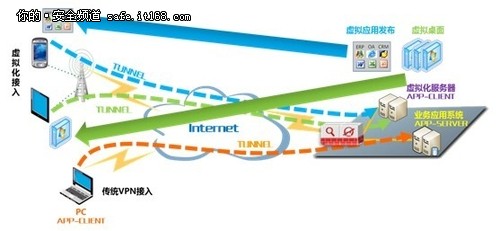 天融信發布云數據中心邊界防護解決方案