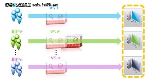 天融信發布云數據中心邊界防護解決方案