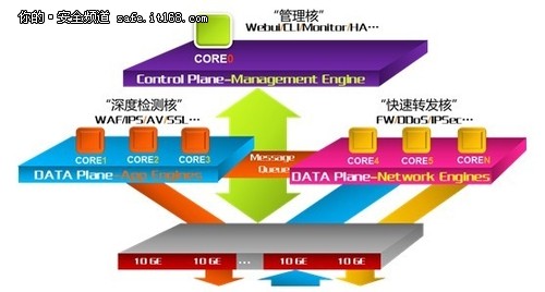 天融信發(fā)布云數(shù)據(jù)中心邊界防護(hù)解決方案