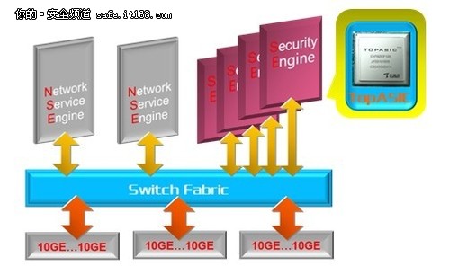 天融信發(fā)布云數(shù)據(jù)中心邊界防護(hù)解決方案