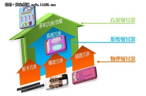 天融信發(fā)布云數(shù)據(jù)中心邊界防護(hù)解決方案