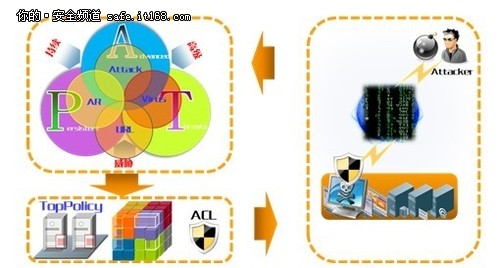 天融信發(fā)布云數(shù)據(jù)中心邊界防護(hù)解決方案