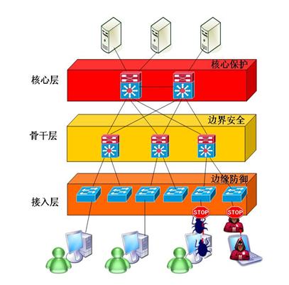 準入控制打造終端實名制管理平臺