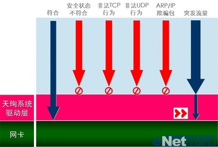 企業(yè)級主機(jī)防火墻完善終端安全管理