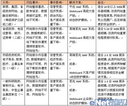 智恒聯(lián)盟WEB安全技術(shù)白皮書