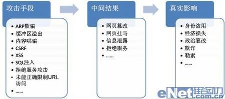 智恒聯(lián)盟WEB安全技術(shù)白皮書