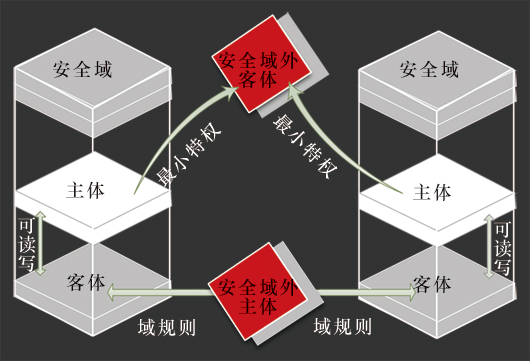 JHSE椒圖主機安全環境系統