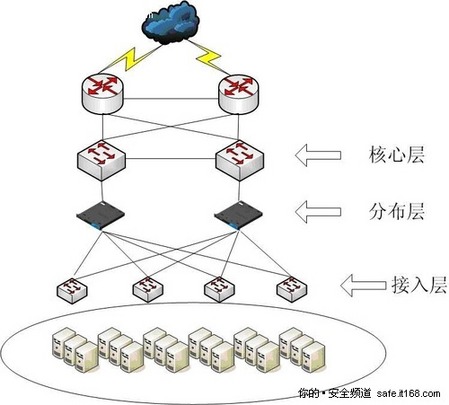 巧用負載均衡機 解決數據中心三大困惑