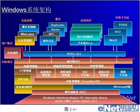 從“底”做起，實現企業信息防泄漏