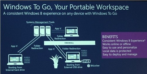 Windows 8，讓制造業變得更加“智能” 