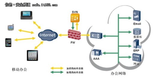 SVN5000/2000系列特性與組網(wǎng)應(yīng)用介紹