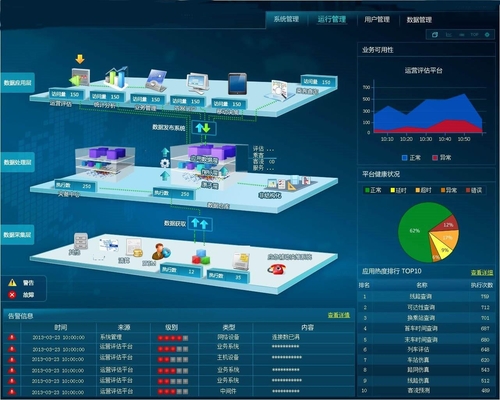 惠普推出業界首個IT運維監管一體機