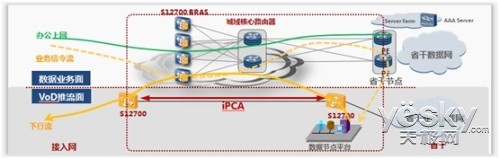 華為S12700敏捷交換機助國家電網智能化建設