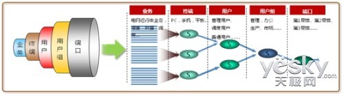 華為S12700敏捷交換機(jī)助國家電網(wǎng)智能化建設(shè)