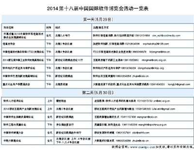 第十八屆軟博會呈現八大亮點