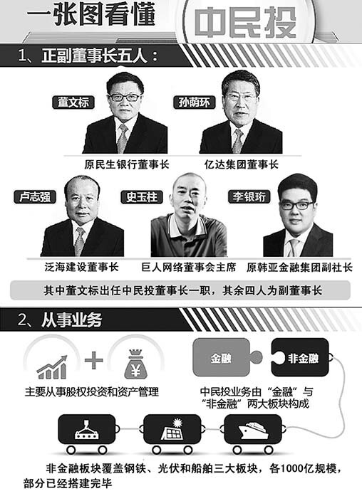 中國民生投資股份有限公司