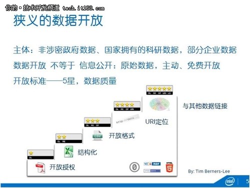 深度：英特爾中國(guó)研究院吳甘沙談大數(shù)據(jù)