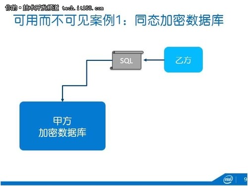 深度：英特爾中國(guó)研究院吳甘沙談大數(shù)據(jù)