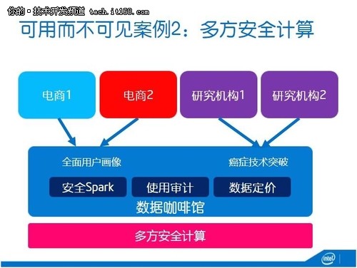 深度：英特爾中國(guó)研究院吳甘沙談大數(shù)據(jù)