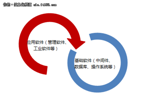 國產化的春天？信息系統國產化三大原則