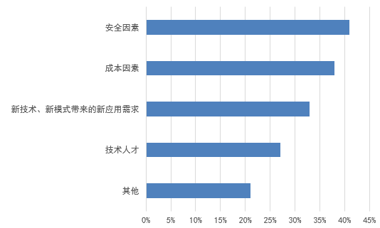 信息化新挑戰，國產軟件是否真的有戲可唱?