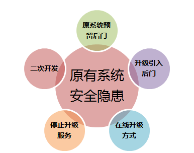 信息化新挑戰，國產軟件是否真的有戲可唱?