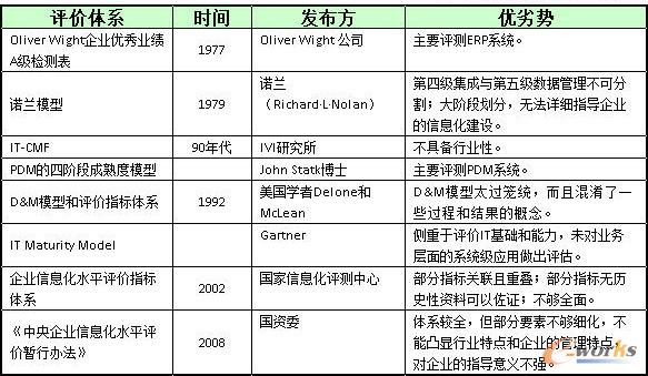 現有評價體系優劣勢分析