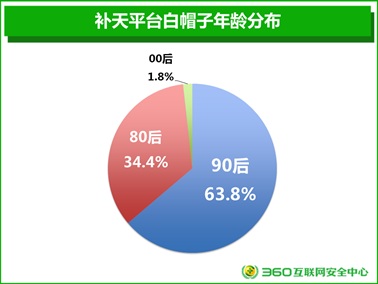 揭秘中國白帽子群體：名副其實的“男人幫”