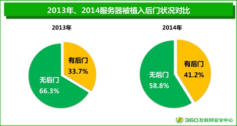 年度網站安全報告：26%電商網站存高危漏洞