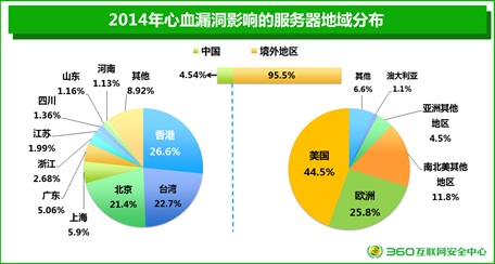 年度網站安全報告：26%電商網站存高危漏洞