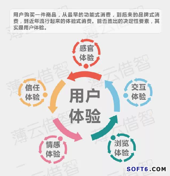 傳統企業與互聯網怎樣融合？