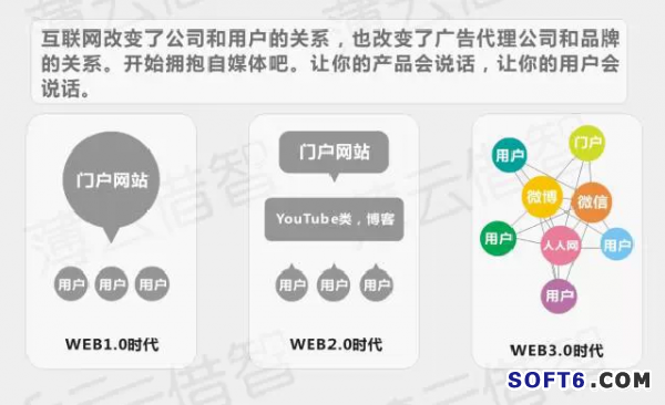 傳統企業與互聯網怎樣融合？