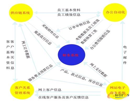 圖2 匯通電子商務系統介紹