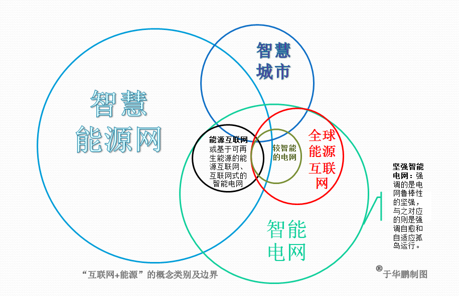 【筆記】于華鵬：被放大和縮小的“互聯網+能源”