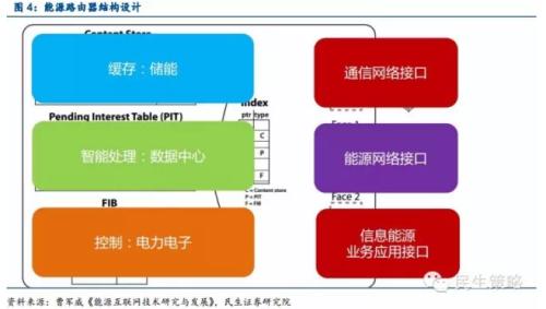 中國能源互聯網的路徑選擇：以清潔能源為主導、以電力為中心（圖）