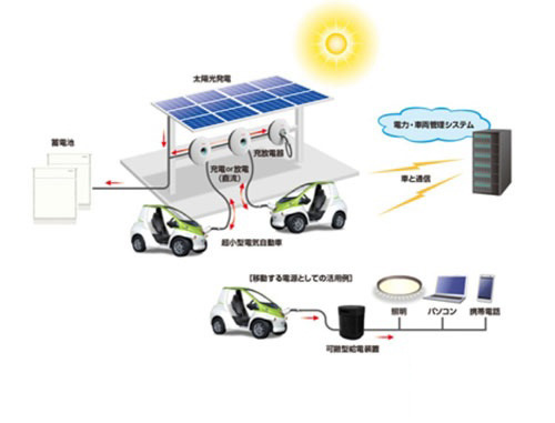 只聽過大電網、微電網？其實還有微微電網