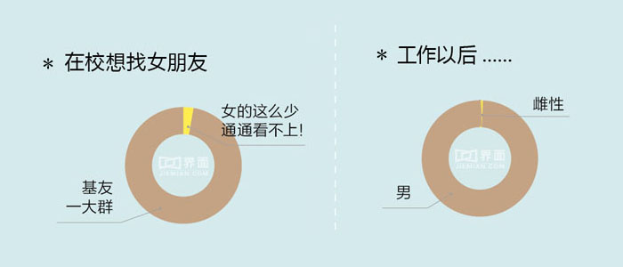 技術(shù)分享