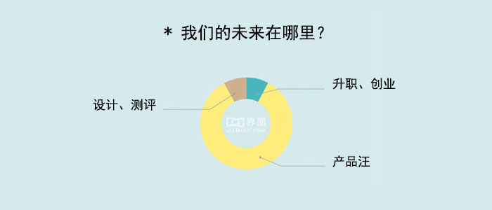 技術(shù)分享