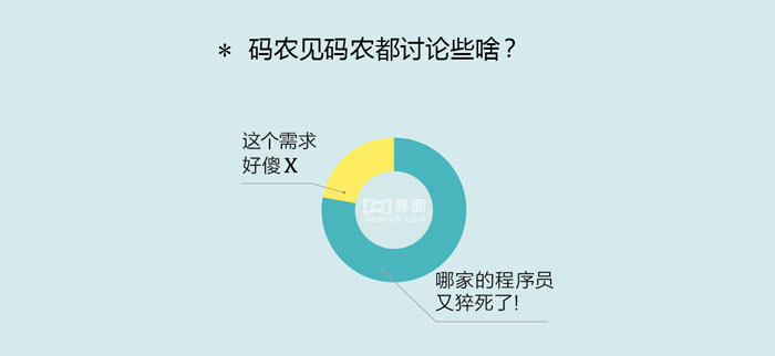 技術(shù)分享