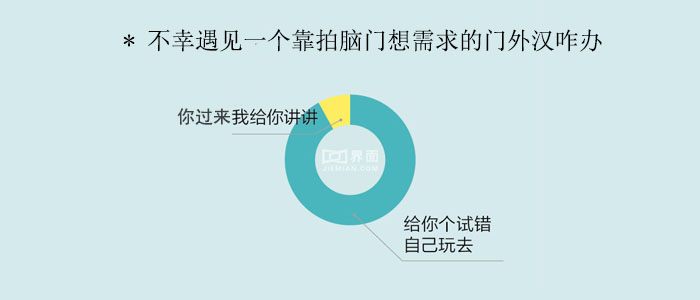 技術(shù)分享