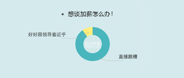 技術(shù)分享