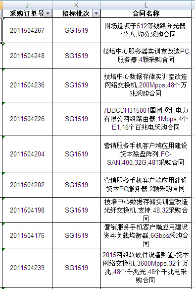 國網2015年第二批信息化項目（設備）等批次合同簽訂情況發布