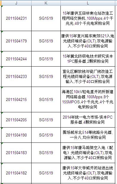 國網2015年第二批信息化項目（設備）等批次合同簽訂情況發布