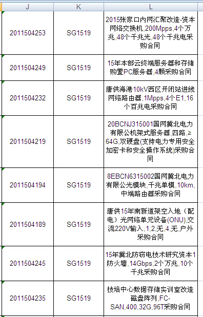 國網2015年第二批信息化項目（設備）等批次合同簽訂情況發布