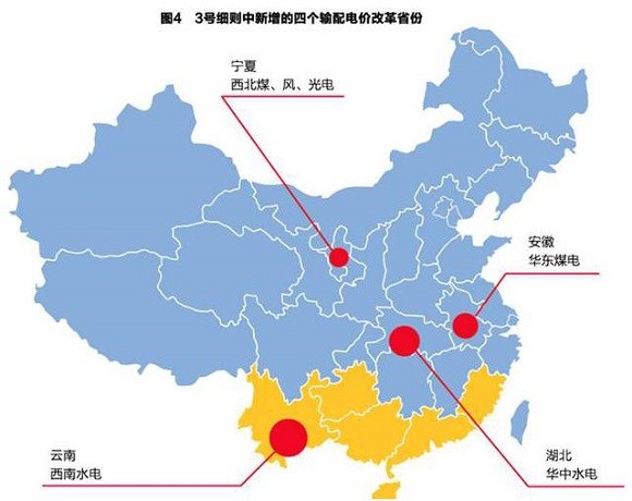 售電領域放開尚需時日 發電企業與電網利益博弈