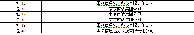 國網2015年第三批信息化項目（設備、調度控制系統）中標公告