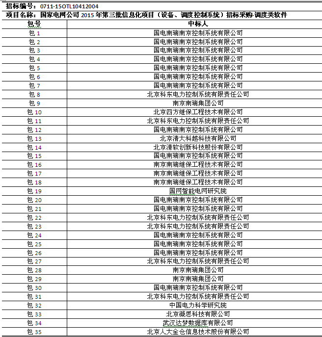 國網2015年第三批信息化項目（設備、調度控制系統）中標公告